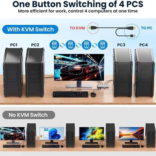 Alt view image 3 of 7 - WRIARICH 4 in 1 Out HDMI KVM Switch 4 Computer 1 Monitor, 4 Port HDMI USB Switch for 4 Computer Share a 4K@60Hz Monitor & 4 USB Devices, Keyboard, Mouse, Includes 4 KVM Cables & Remote Controller