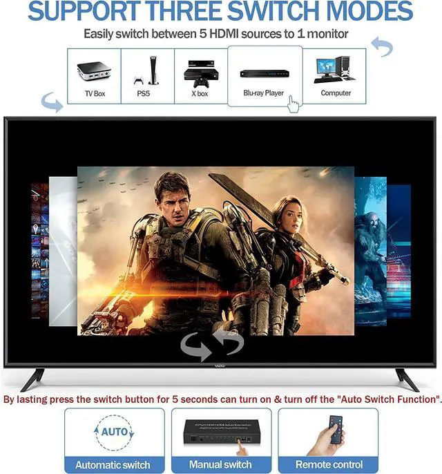 Alt view image 2 of 7 - WRIARICH 4K @60HZ HDMI Switch 5x1, HDMI 2.0 Switch 5 in 1 Out, 4K HDMI Switch with Remote Control Support Auto Switch, 3D, HDR 10, 18Gbps, HDCP 2.2 for PS5, Xbox, DVD, Monitor