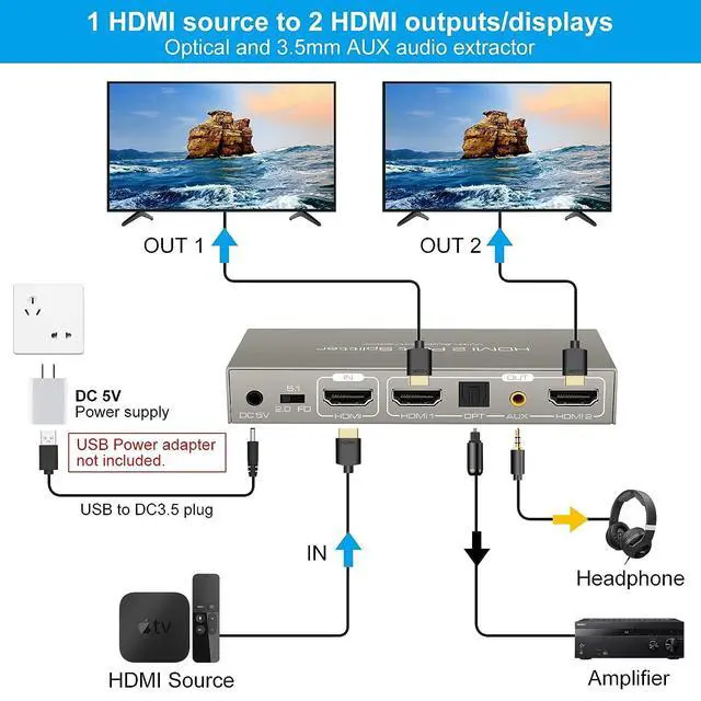Alt view image 2 of 7 - HDMI Splitter Audio Extractor 1 in 2 out 4K 60Hz HDMI Dual Monitor Adapter with Optical Toslink SPDIF+3.5mm Audio out for Dual Monitors Duplicate/Mirror only Supports Auto Downscaling HDCP2.3 HDMI 2.0