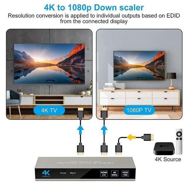 Alt view image 4 of 7 - HDMI Splitter Audio Extractor 1 in 2 out 4K 60Hz HDMI Dual Monitor Adapter with Optical Toslink SPDIF+3.5mm Audio out for Dual Monitors Duplicate/Mirror only Supports Auto Downscaling HDCP2.3 HDMI 2.0