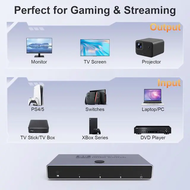 Alt view image 6 of 7 - WRIARICH HDMI 2.1 Switch 3 in 1 Out, 8K@60Hz 4K@240Hz/120Hz 48Gbps, HDMI Switcher with Remote & Detection-Switching, VRR HDR10+ Do-lb-y Vision/At-mos CEC HDCP2.3, Aluminum Alloy HDMI Selector