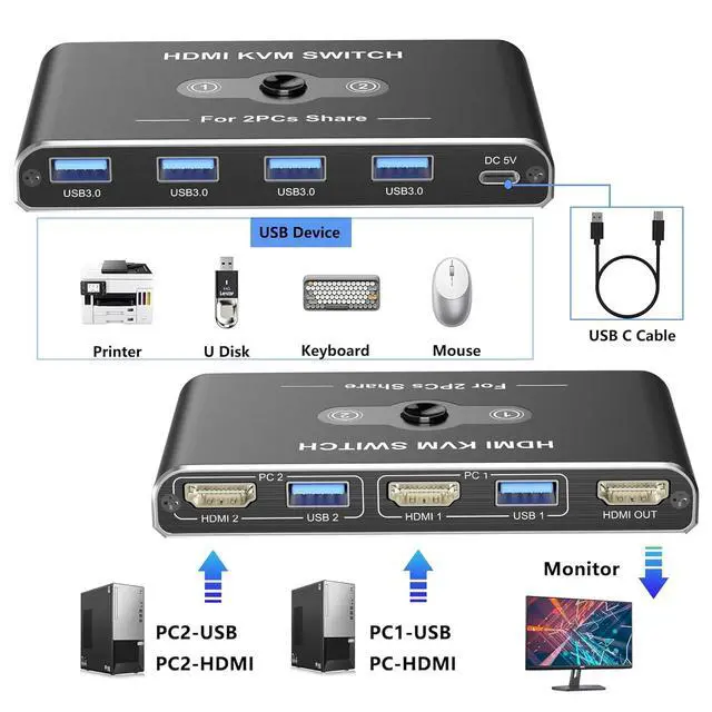 Alt view image 5 of 7 - WRIARICH 2 Port HDMI KVM Switch 2 in 1 Out, USB 3.0 and HDMI KVM Switch 4K@60Hz for 2 Computers Share 1 Monitor, 4 USB 3.0 Devices Such as Keyboard, Mouse, Printer giyqxHw
