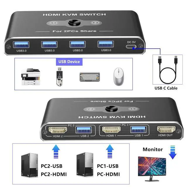 Alt view image 2 of 7 - USB HDMI KVM Switch with 4K@60Hz, 2 Port HDMI KVM Switches With 4 USB 3.0 Data Ports, KVM Switch 2 PC 1 Monitor Share Mouse, Keyboard, Printer, Include 2 HDMI cables,2 USB cable, 1 USB-C Cable