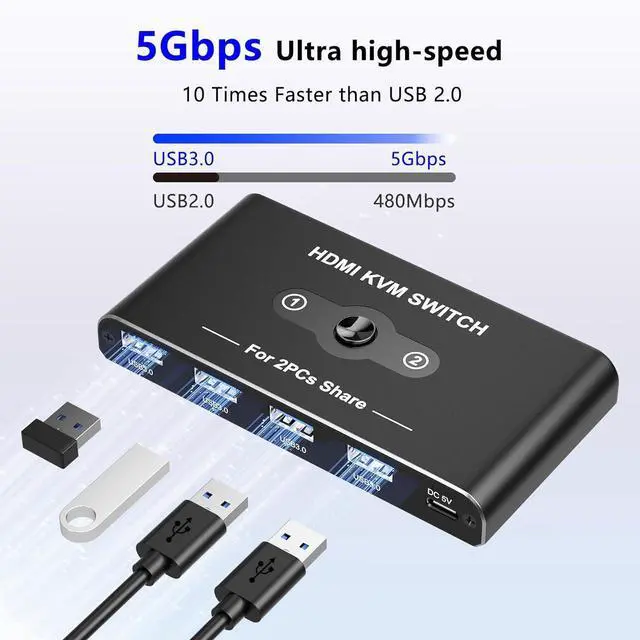 Alt view image 3 of 7 - USB HDMI KVM Switch with 4K@60Hz, 2 Port HDMI KVM Switches With 4 USB 3.0 Data Ports, KVM Switch 2 PC 1 Monitor Share Mouse, Keyboard, Printer, Include 2 HDMI cables,2 USB cable, 1 USB-C Cable