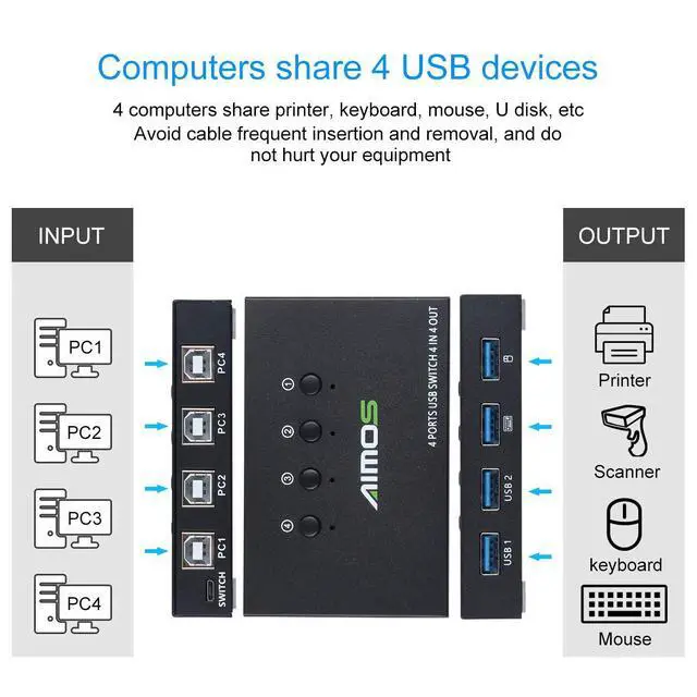 Alt view image 5 of 7 - WRIARICH USB Switch Selector 4 Port, USB KVM Switcher 4 Computers Sharing 4 USB Devices One-Button Swapping, for Share Mouse, Keyboard, Printer, Scanner, with 4 USB Cables