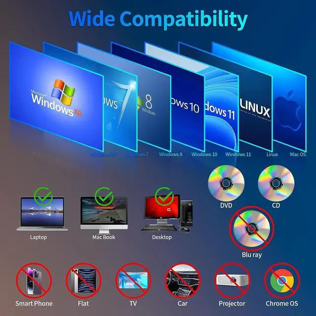Alt view image 6 of 7 - External CD/DVD Drive for Laptop, USB 3.0 Type-C Slot-in CD DVD Burner Player CD ROM Writer External Disk Drive Optical with Laptop PC Linux M-ac-Book Desktop for Windows 7/9/10/11 Linux MacOS