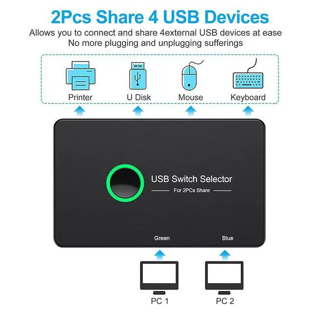 Alt view image 2 of 7 - WRIARICH USB 3.0 Switch Selector, USB3.0 2 in 4 Out for 2 Computers Share 4 Port USB KVM Switcher Hub for PC Mouse Keyboard Printer Scanner Compatible with Windows, MacOS