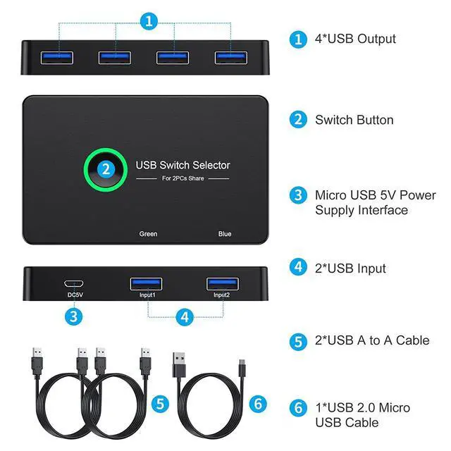 Alt view image 7 of 7 - WRIARICH USB 3.0 Switch Selector, USB3.0 2 in 4 Out for 2 Computers Share 4 Port USB KVM Switcher Hub for PC Mouse Keyboard Printer Scanner Compatible with Windows, MacOS