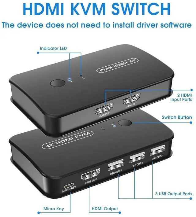 Alt view image 5 of 7 - 4K HDMI KVM Switch 2 Port Switch Box, USB and HDMI Switch for 2 Computers Share Keyboard Mouse Printer and one HD Monitor, Support UHD 4K@30Hz, with Remote Controller and 2 KVM Cables giyqxHw