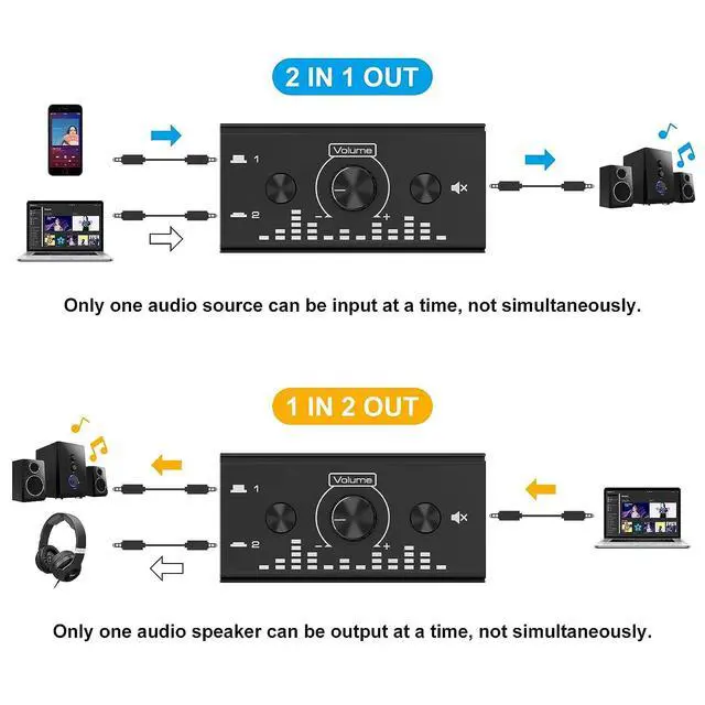 Alt view image 2 of 7 - WRIARICH 3.5mm Jack Audio Switch, 2 In 1 Out / 1 In 2 Out Audio Switcher Audio Selector with 3.5mm Audio Cable and Volume Control for PC Phone Laptop Headphone