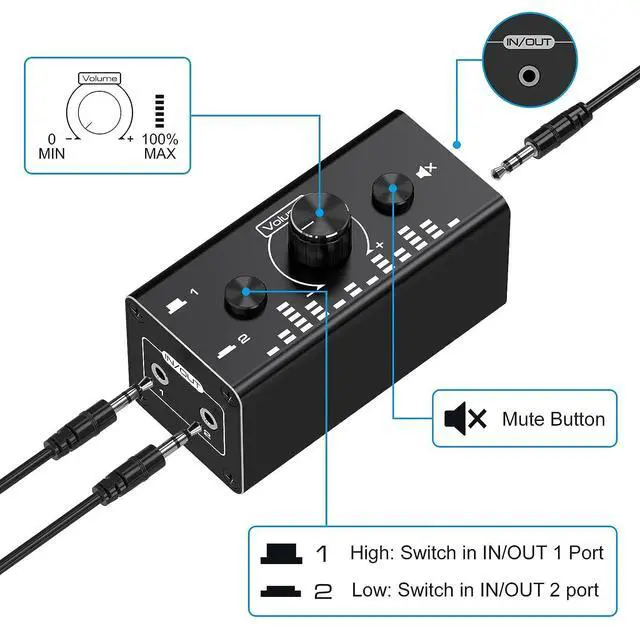 Alt view image 4 of 7 - WRIARICH 3.5mm Jack Audio Switch, 2 In 1 Out / 1 In 2 Out Audio Switcher Audio Selector with 3.5mm Audio Cable and Volume Control for PC Phone Laptop Headphone