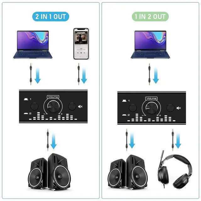 Alt view image 2 of 7 - WRIARICH Bi-Directional 3.5mm Jack Audio Switch Selector 2 In 1 Out / 1 In 2 Out Noiseless Analogue Stereo Audio Switch with Volume Control, Sound Distribution Splitter Box for Speakers Headphones PC