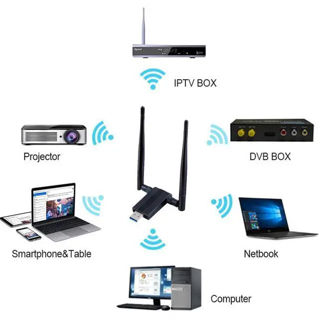 Alt view image 6 of 7 - USB WIFI Adapter 1200M USB 3.0 Wireless Wifi Dongle 5G/866Mbps 2.4G/300Mbps 5dBi Dual Band Antenna 802.11 AC Wireless Network Adapter for Desktop/PC/Laptop Windows XP/Vista/7/8/10, Linx2.6X Mac OS X
