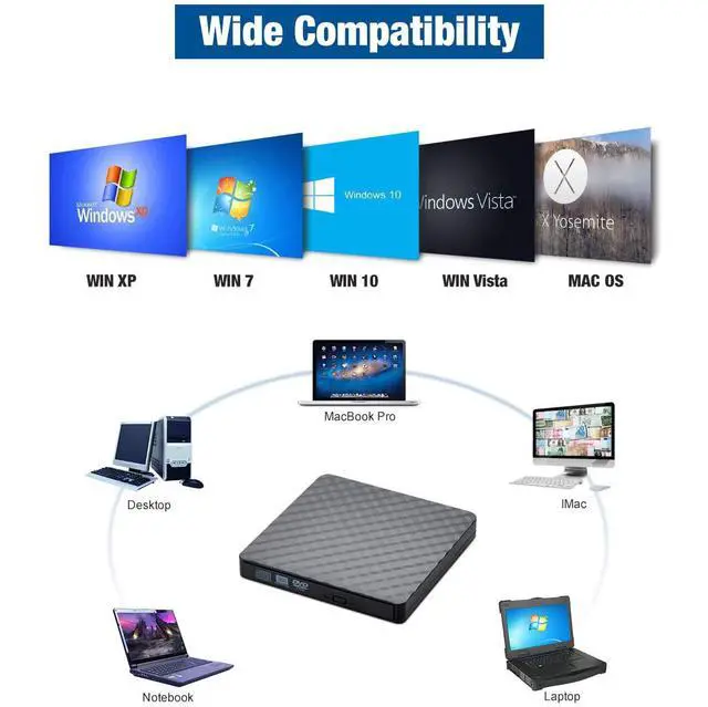 Alt view image 3 of 6 - WRIARICH USB 3.0 External CD DVD Drive, Ultra Slim CD/DVD +/-RW Writer Burner High Speed Data Transfer DVD/CD-ROM Drive for Windows 10/8/7 Laptop Desktop Mac MacBook Pro Air iMac HP Dell LG Asus