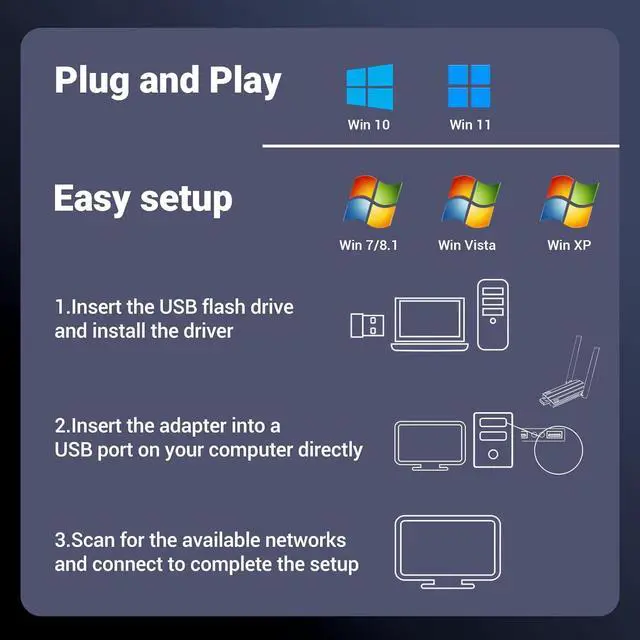 Alt view image 7 of 7 - 1300Mbps USB 3.0 WiFi Adapter, Dual Antennas 5G/2.4G AC1300 Wireless Adapter WiFi Network Adapter Dongle for Desktop Computer Laptop PC Supports Windows11/10/8/7/Vista/XP, Mac OS 10.9-10.15