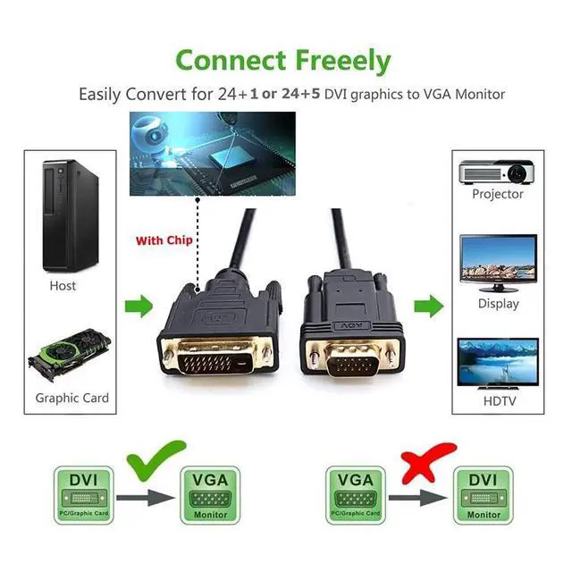 Alt view image 2 of 7 - WRIARICH Active DVI to VGA, 6FT DVI 24+1 DVI-D M to VGA Male with Chip Active Adapter Converter Cable for PC DVD Monitor HDTV ...