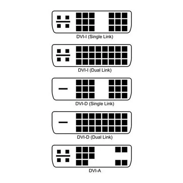 Alt view image 5 of 7 - WRIARICH Active DVI to VGA, 6FT DVI 24+1 DVI-D M to VGA Male with Chip Active Adapter Converter Cable for PC DVD Monitor HDTV ...