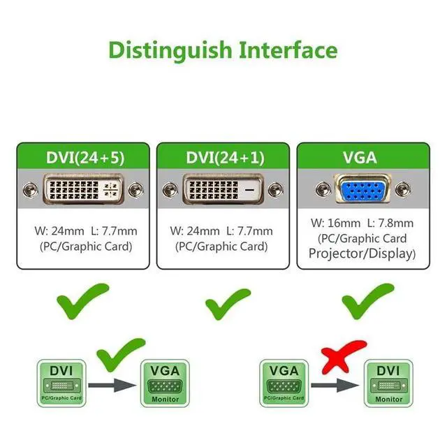 Alt view image 4 of 7 - WRIARICH Active DVI to VGA, 6FT DVI 24+1 DVI-D M to VGA Male with Chip Active Adapter Converter Cable for PC DVD Monitor HDTV ...