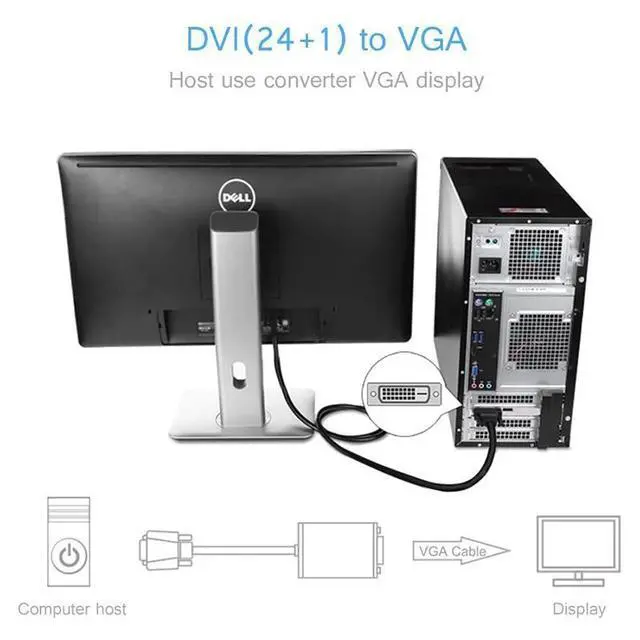 Alt view image 3 of 7 - WRIARICH Active DVI to VGA, 6FT DVI 24+1 DVI-D M to VGA Male with Chip Active Adapter Converter Cable for PC DVD Monitor HDTV ...