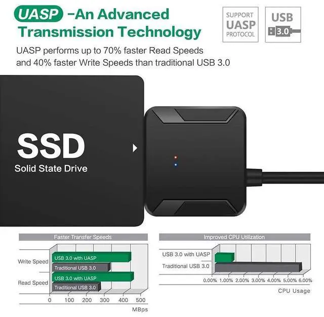 Alt view image 4 of 7 - WRIARICH SATA to USB 3.0 Adapter, USB 3.0 to SATA III Adapter, External Hard Drive Converter SATA Cable for 2.5" 3.5" HDD, SSD with Power Supply giyqxHw