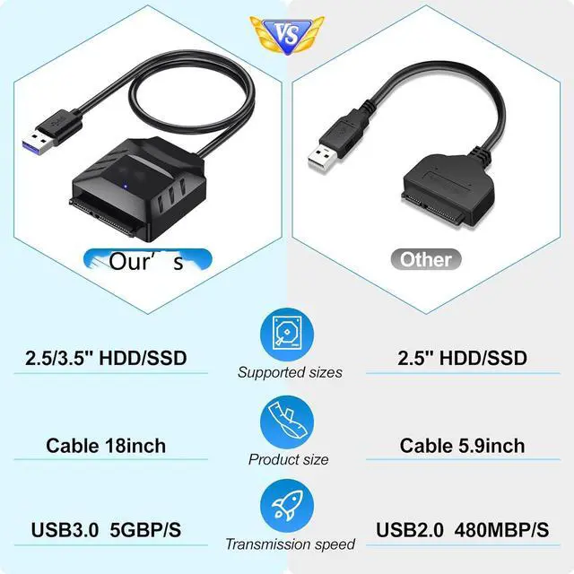 Alt view image 2 of 6 - WRIARICH SATA to USB Adapter, USB 3.0 Hard Drive to USB Adapter for 2.5/3.5 Inch HDD/SSD, USB to SATA Adapter, External Hard Drive Reader, 3.5 inch SSD Need 12V/2A Power Supply (Free Power Supply)