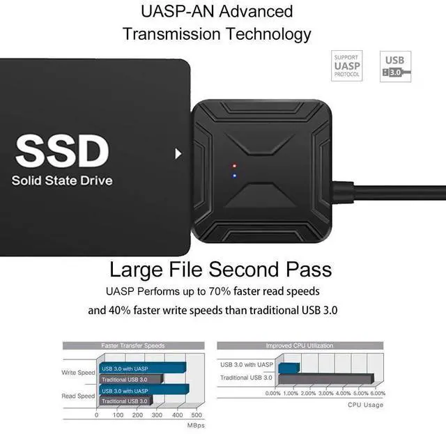 Alt view image 4 of 7 - WRIARICH SATA to USB 3.0, SATA III Hard Drive Adapter Cable for 3.5/2.5 Inch SSD HDD,Hard Drive Disk Converter Support UASP Compatible, with 12V Power Adapter, 20 Inch (Black)