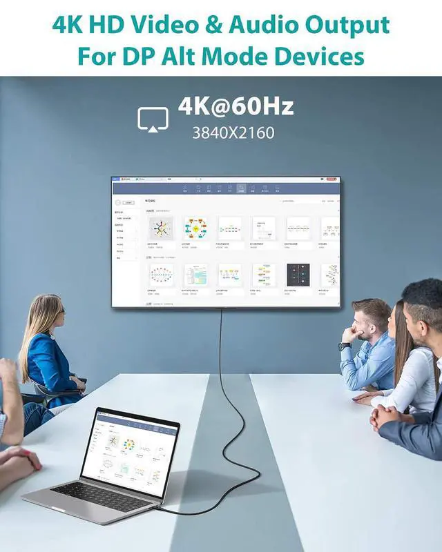 Alt view image 4 of 7 - USB C to USB C Cable 6.6ft/2M, USB 3.2 Gen 2 USB-C Cable- 4K UHD 20Gbps USB C Cable 100W PD Fast Charging Cable, Nylon Braided Type C Cable for Thunderbolt 3, Mac-Book Pro, i-Pad Pro, Galaxy S20..