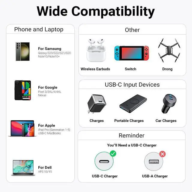 Alt view image 6 of 7 - USB C to USB C Cable100W 3.3ft/1M, USB C 3.2 Gen 2 10Gbps/ 8K@60Hz Video Cord, Type C Charging Cable Fast Charge Cord for M-a-c-Book Pro i-P-a-d Pro 2021 i-P-a-d Air 4 Galaxy S23+/S23/S22 Ultra Switch