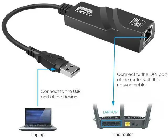 Alt view image 7 of 7 - WRIARICH USB 3.0 to Rj45 Lan Ethernet Adapter Network Card to RJ45 Lan Ethernet Adapter (10/100/1000) Mbps Network Adapter for PC Macbook Windows 10 Laptop