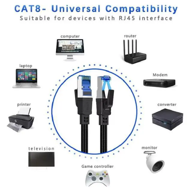 Alt view image 6 of 7 - WRIARICH Cat 8 Ethernet Cable 6.6FT/2M, Braided High Speed 40Gbps 2000Mhz Lan Patch Cord RJ45 Network Cable, Ethernet LAN Cable for Indoor/Outdoor Use - Perfect for Modem/Router/Gaming/PC 6.60 ft.
