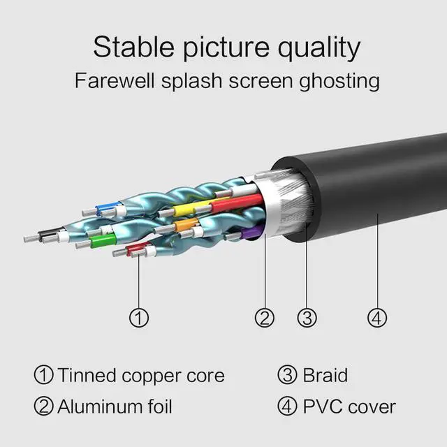 Alt view image 6 of 7 - WRIARICH 1080P 3D Bi-directional HDMI to DVI (DVI to HDMI) Cable DVI-D 24+1 Pin Adapter Cables for LCD DVD HDTV XBOX High Speed DVI to HDMI Cable (9.9FT / 3M)