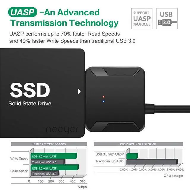 Alt view image 3 of 7 - WRIARICH 0.4m USB 3.0 To Sata Adapter Converter Cable 22pin SataIII To USB3,0 Adapters For 2.5" Sata HDD SSD