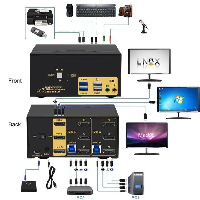 Alt view image 2 of 6 - 2 Port USB 3.0 Triple Monitor Displayport KVM Switch, Displayport 1.4 Support 8K@30Hz 4K@144Hz, DP KVM Switch 2 Computers 3 Monitors Video Keyboard Mouse Peripheral Audio Sharing Selector with Cables