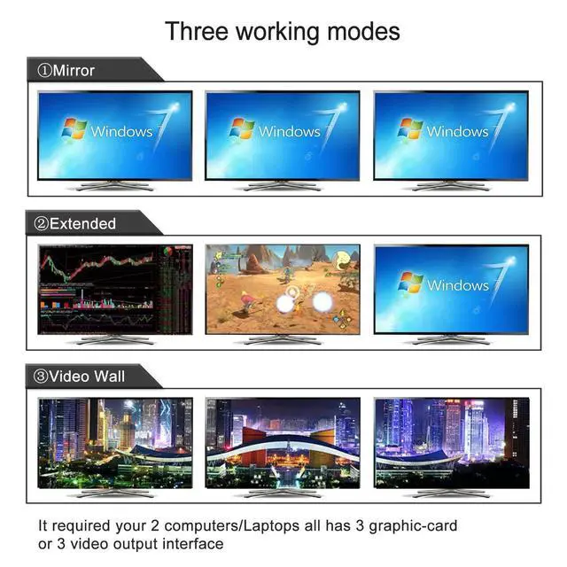 Alt view image 3 of 6 - 2 Port USB 3.0 Triple Monitor Displayport KVM Switch, Displayport 1.4 Support 8K@30Hz 4K@144Hz, DP KVM Switch 2 Computers 3 Monitors Video Keyboard Mouse Peripheral Audio Sharing Selector with Cables