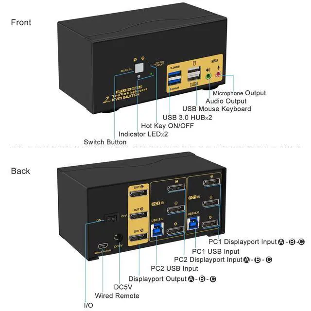 Alt view image 5 of 6 - 2 Port USB 3.0 Triple Monitor Displayport KVM Switch, Displayport 1.4 Support 8K@30Hz 4K@144Hz, DP KVM Switch 2 Computers 3 Monitors Video Keyboard Mouse Peripheral Audio Sharing Selector with Cables