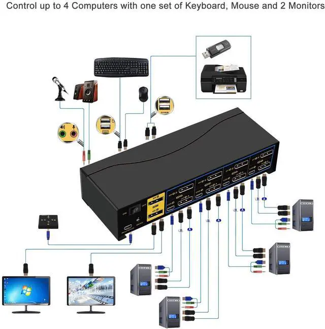 Alt view image 2 of 7 - WRIARICH 4 Port KVM Switch Dual Monitor DisplayPort 4K 60Hz, 4 Computers x 2 Monitors Display Port KVM Switch with Audio and USB 2.0 HUBS DP 1.2