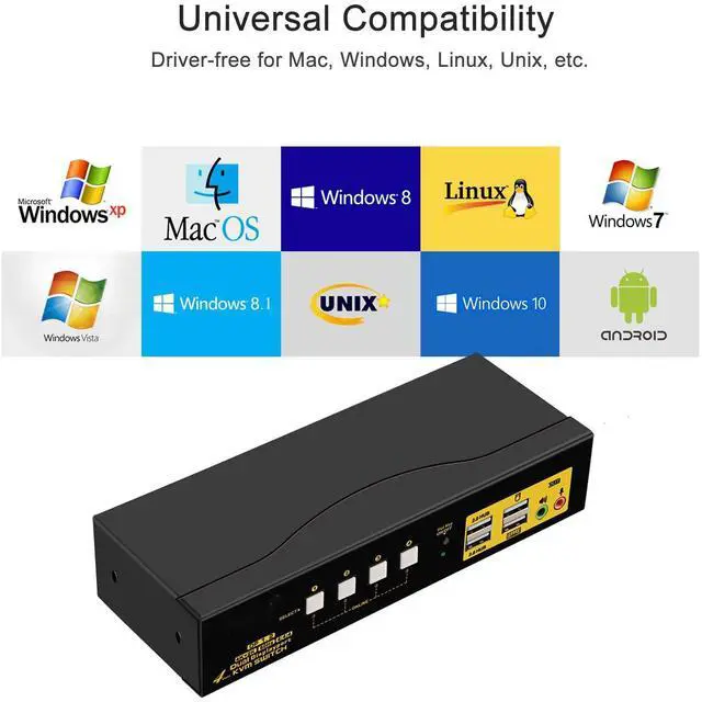 Alt view image 7 of 7 - WRIARICH 4 Port KVM Switch Dual Monitor DisplayPort 4K 60Hz, 4 Computers x 2 Monitors Display Port KVM Switch with Audio and USB 2.0 HUBS DP 1.2