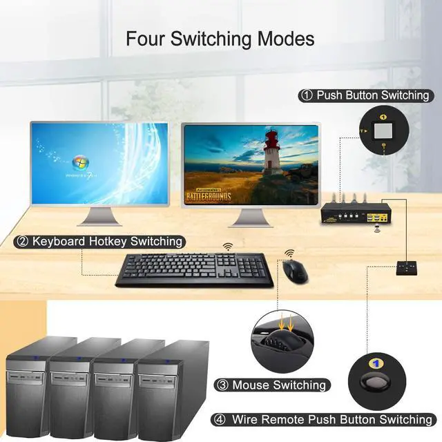 Alt view image 5 of 7 - WRIARICH 4 Port KVM Switch Dual Monitor DisplayPort 4K 60Hz, 4 Computers x 2 Monitors Display Port KVM Switch with Audio and USB 2.0 HUBS DP 1.2