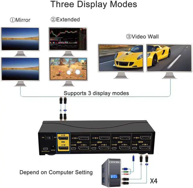 Alt view image 6 of 7 - WRIARICH 4 Port KVM Switch Dual Monitor DisplayPort 4K 60Hz, 4 Computers x 2 Monitors Display Port KVM Switch with Audio and USB 2.0 HUBS DP 1.2
