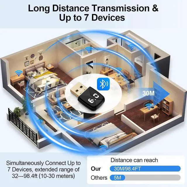 Alt view image 6 of 7 - WRIARICH USB Bluetooth Adapter for PC, Plug and Play EDR&BLE Bluetooth 6.0 Adapter Blue Tooth Dongle Receiver for PC, Laptop, Desktop, Keyboard, Mouse, Headphone, Speakers, Support Windows 11/10/8.1/7