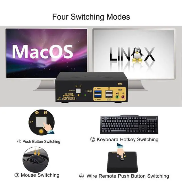 Alt view image 5 of 7 - 2 Port USB 3.0 HDMI KVM Switch for 2 Computer 2 Monitors, Dual Monitor HDMI KVM Switch 2 in 2 Out 8K@60Hz with Audio Output 2 USB 3.0 Hubs and Cables Supports HDMI 2.1, HDCP, HDR and Support Hotkey