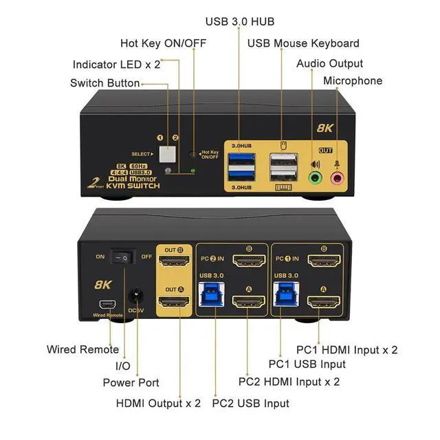 Alt view image 2 of 7 - 2 Port USB 3.0 HDMI KVM Switch for 2 Computer 2 Monitors, Dual Monitor HDMI KVM Switch 2 in 2 Out 8K@60Hz with Audio Output 2 USB 3.0 Hubs and Cables Supports HDMI 2.1, HDCP, HDR and Support Hotkey