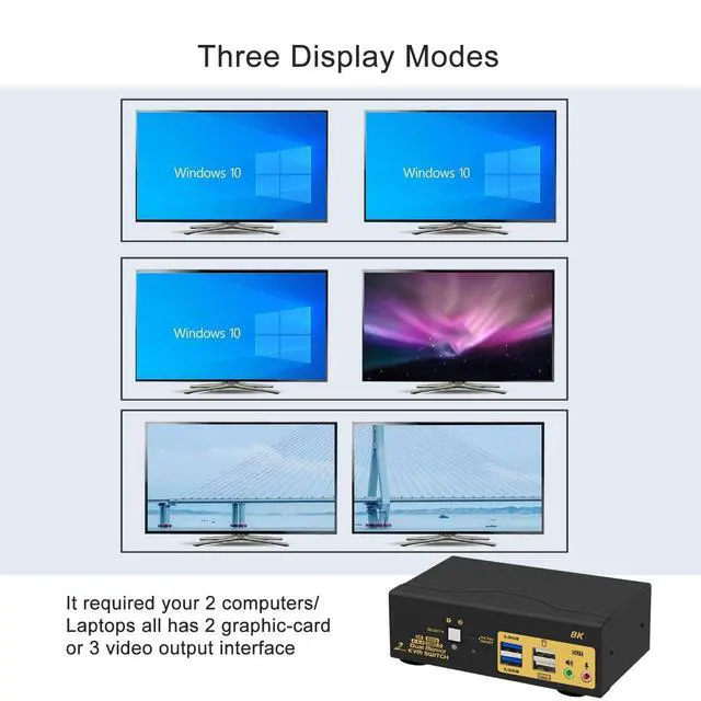 Alt view image 6 of 7 - 2 Port USB 3.0 HDMI KVM Switch for 2 Computer 2 Monitors, Dual Monitor HDMI KVM Switch 2 in 2 Out 8K@60Hz with Audio Output 2 USB 3.0 Hubs and Cables Supports HDMI 2.1, HDCP, HDR and Support Hotkey
