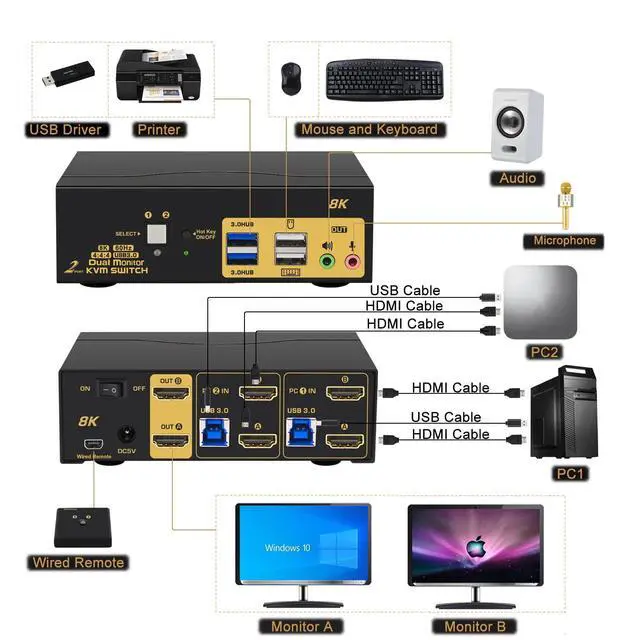 Alt view image 3 of 7 - 2 Port USB 3.0 HDMI KVM Switch for 2 Computer 2 Monitors, Dual Monitor HDMI KVM Switch 2 in 2 Out 8K@60Hz with Audio Output 2 USB 3.0 Hubs and Cables Supports HDMI 2.1, HDCP, HDR and Support Hotkey
