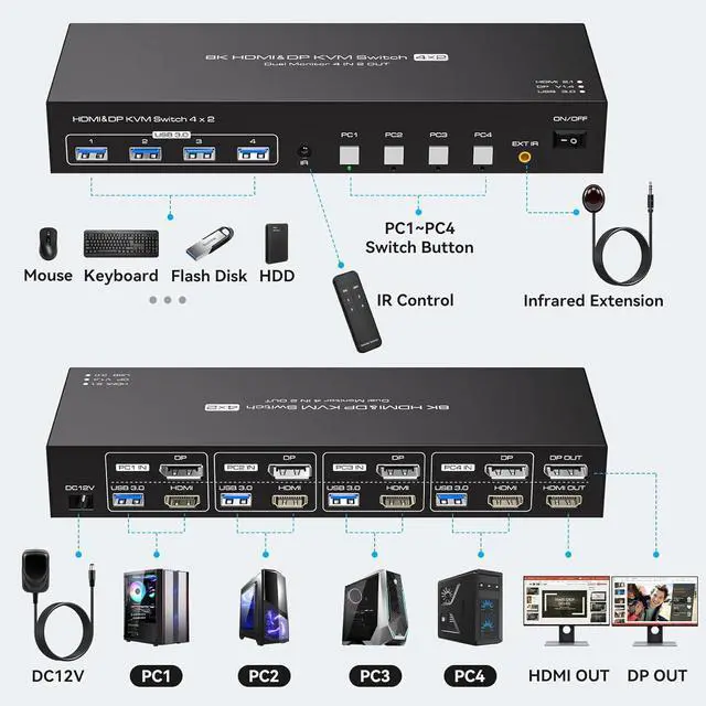 Alt view image 2 of 7 - Dual Monitor HDMI + Displayport KVM Switch for 4 Computers 2 Monitors 8K@60Hz 4K@120Hz 4 Port KVM Switches Support 4 PCs Share 4 USB Devices Support Copy and Extend Mode with External Accessories