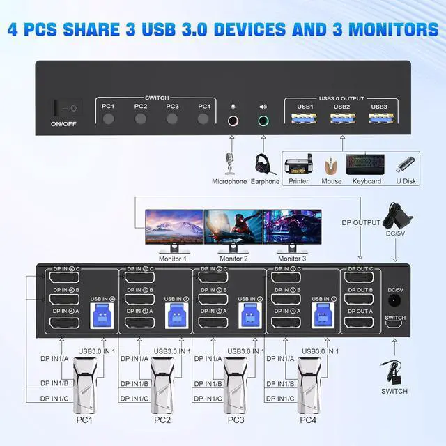 Alt view image 2 of 7 - 8K Displayport USB 3.0 KVM Switch 3 Monitors 4 Computers, DP+DP+DP Triple Monitor KVM Switch with Audio Microphone Output and 3 USB 3.0 Ports, 8K DP1.4 KVM Triple Monitor Keyboard Mouse Switcher