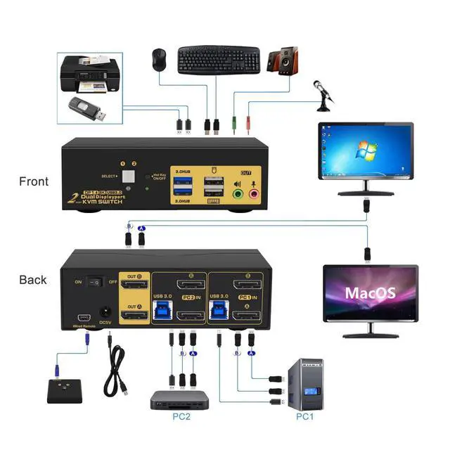 Alt view image 3 of 7 - 2 Port DP USB 3.0 Dual Monitor Displayport KVM Switch, DP 1.4 8K@30Hz 4K@144Hz Extended Display, DP KVM Switch 2 Computers 2 Monitors with Audio Microphone Output, with Cables and Wired Controller