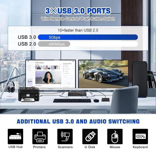 Alt view image 7 of 7 - 8K@60Hz USB 3.0 Displayport KVM Switch 2 Monitors 4 Computers, Dual Monitor Displayport KVM Switch 4 in 2 Out with Audio Output and 3 USB 3.0 Ports, 4 Port 8K DP Monitor Switch for 4 PCs 2 Monitors