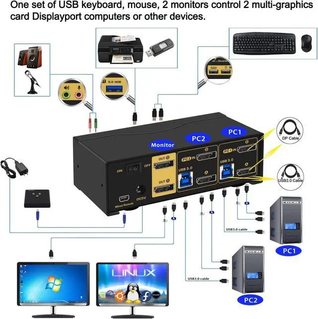 Alt view image 3 of 7 - 2 Port Displayport KVM Switch, Dual Monitor DisplayPort 1.4 USB 3.0 KVM Switch for 2 Computers 2 Monitor 4K@144Hz 8K@30Hz, PC Screen Keyboard Mouse Peripheral Audio Sharing Selector, with All Cables