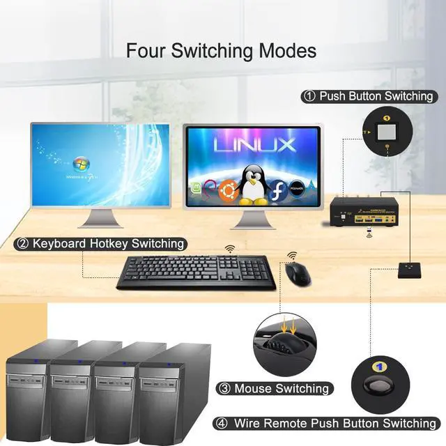 Alt view image 5 of 7 - 2 Port Displayport KVM Switch, Dual Monitor DisplayPort 1.4 USB 3.0 KVM Switch for 2 Computers 2 Monitor 4K@144Hz 8K@30Hz, PC Screen Keyboard Mouse Peripheral Audio Sharing Selector, with All Cables